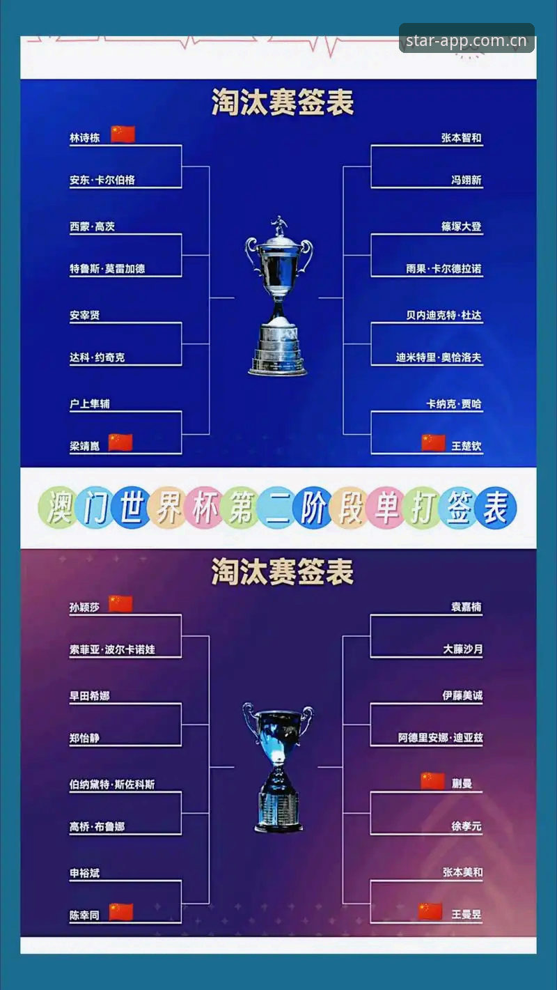 星空APP注册入口2026最新版本 U17世界杯抽签结果出炉 vs 星空体育平台观赛体验:哪个更值得期待?