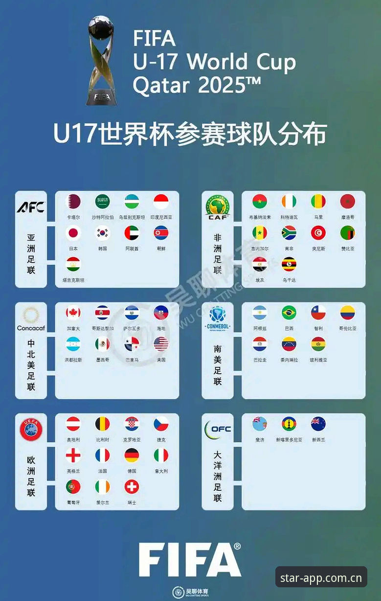 星空APP注册入口2026最新版本 U17世界杯抽签结果出炉 vs 星空体育平台观赛体验:哪个更值得期待?